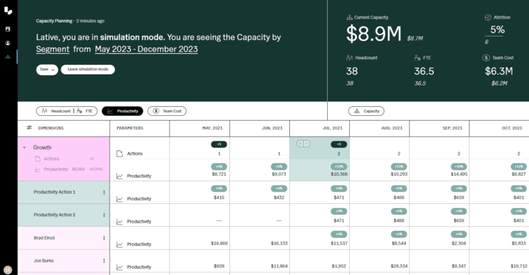 Sales Capacity Planning "Simulation Mode"