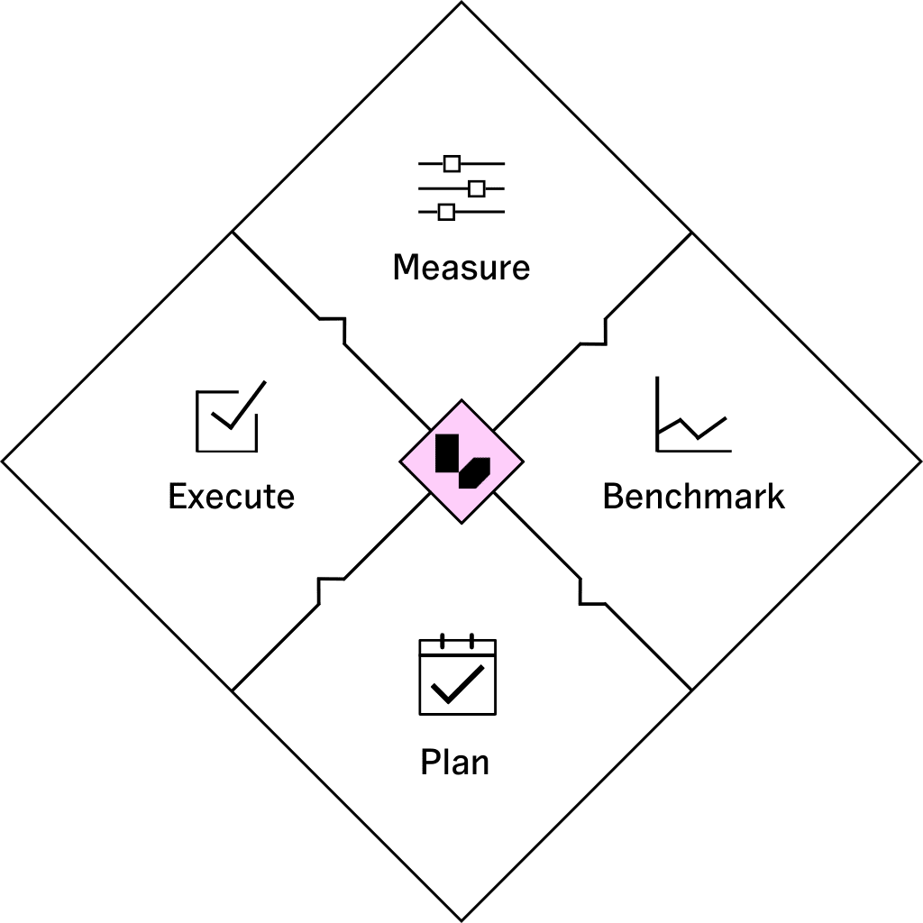 Lative Sales Performance, Efficiency and Planning Platform: Measure, Benchmark, Plan, Execute