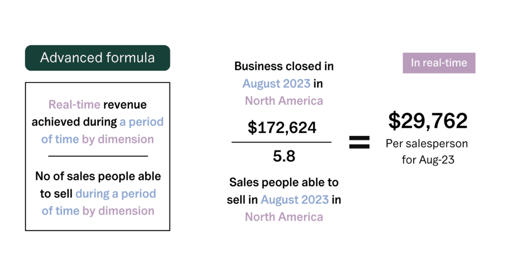 Advanced sales productivity formula