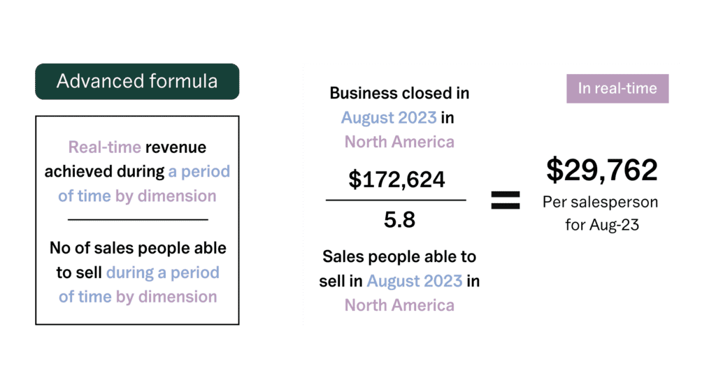 Advanced sales productivity formula