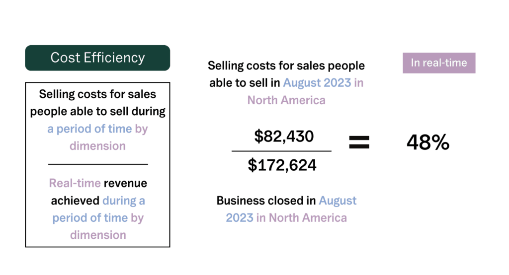 Sales Efficiency: Cost Efficiency Advanced Formula