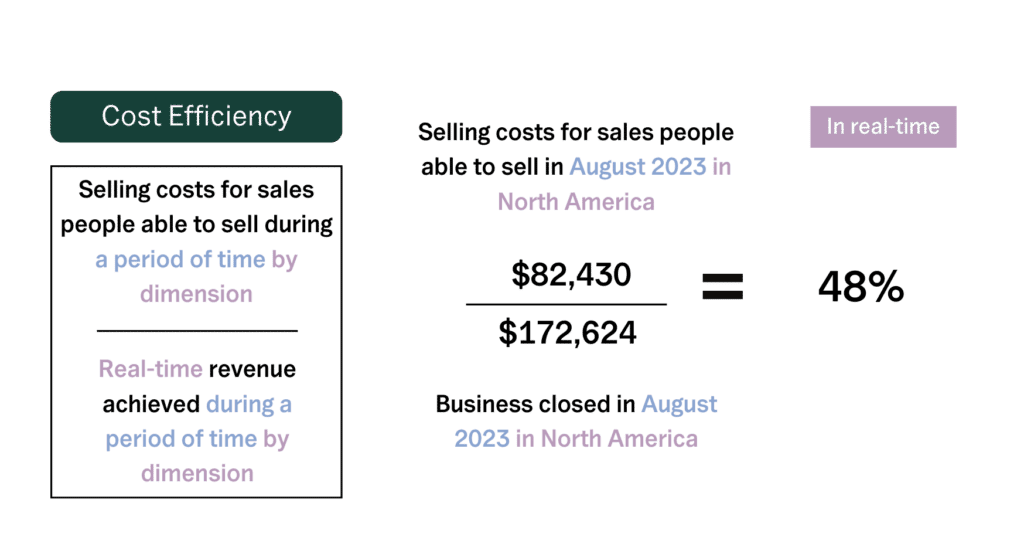 Sales Efficiency: Cost Efficiency Advanced Formula