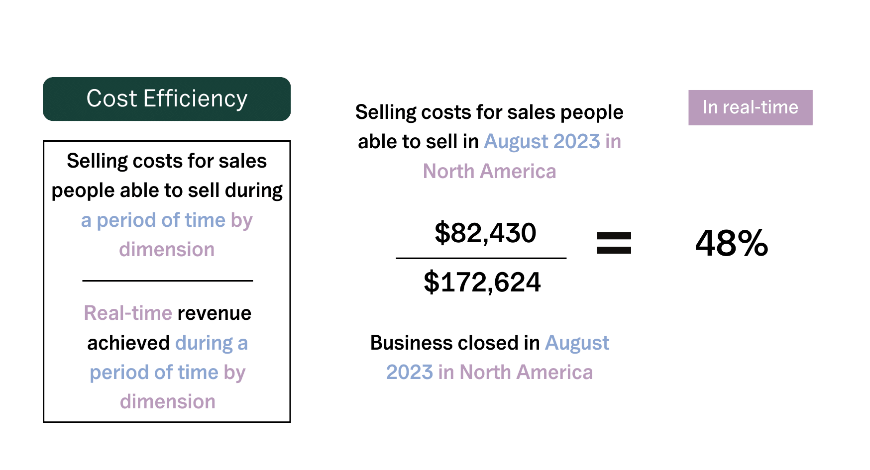 sales-efficiency-getting-more-miles-out-of-your-revenue-engine-lative