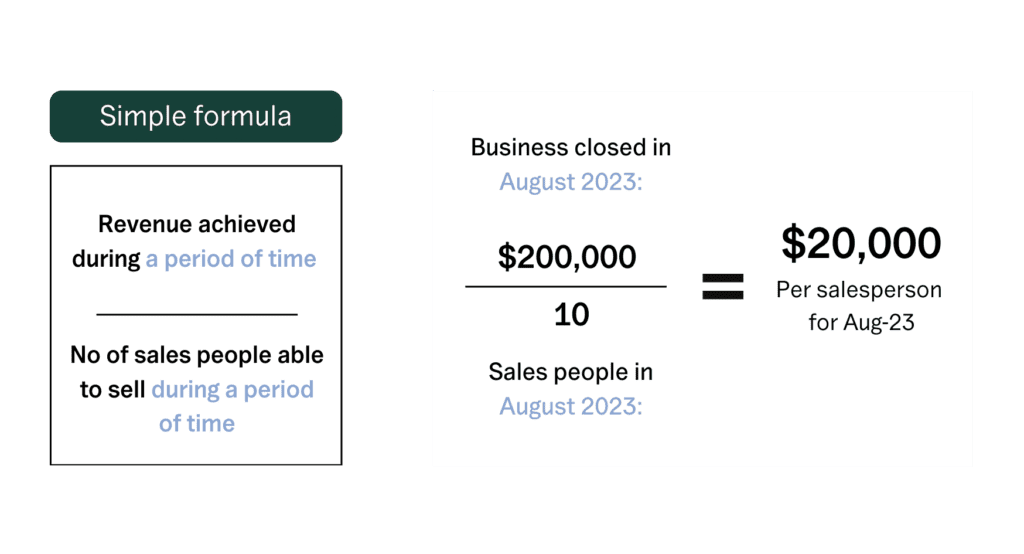 Simple sales productivity formula