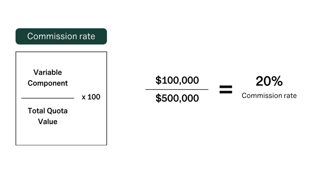 sales targets