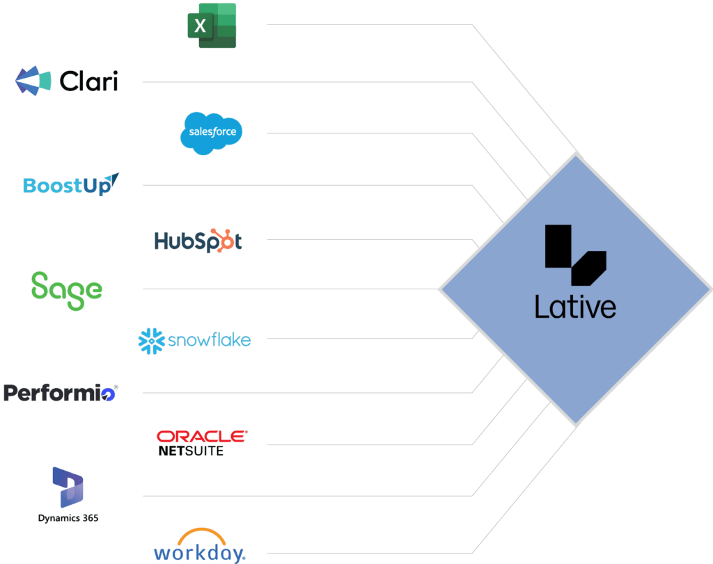 Lative Integrations for Revenue Planning