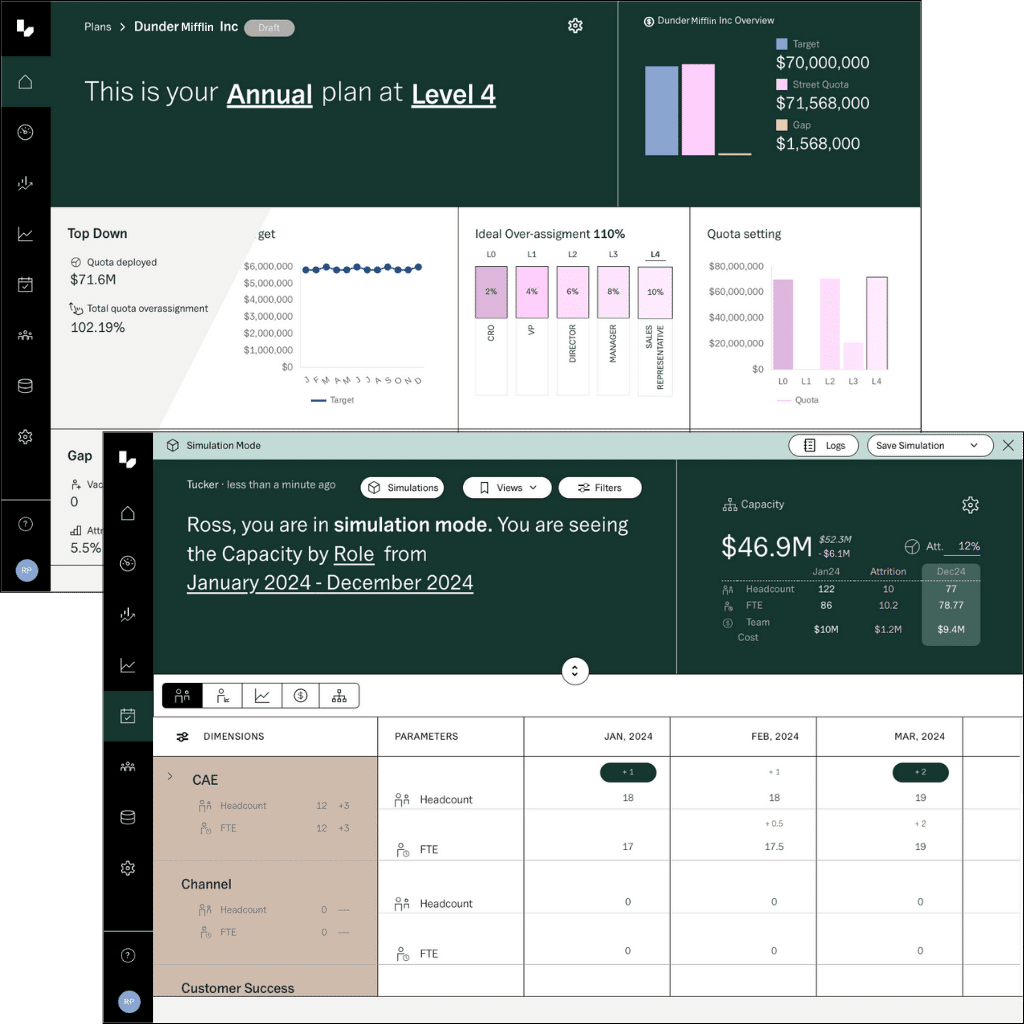 Plan short & long-range target, quota and capacity models​