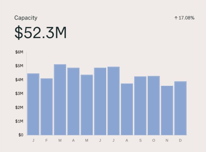 Sales Capacity Graph