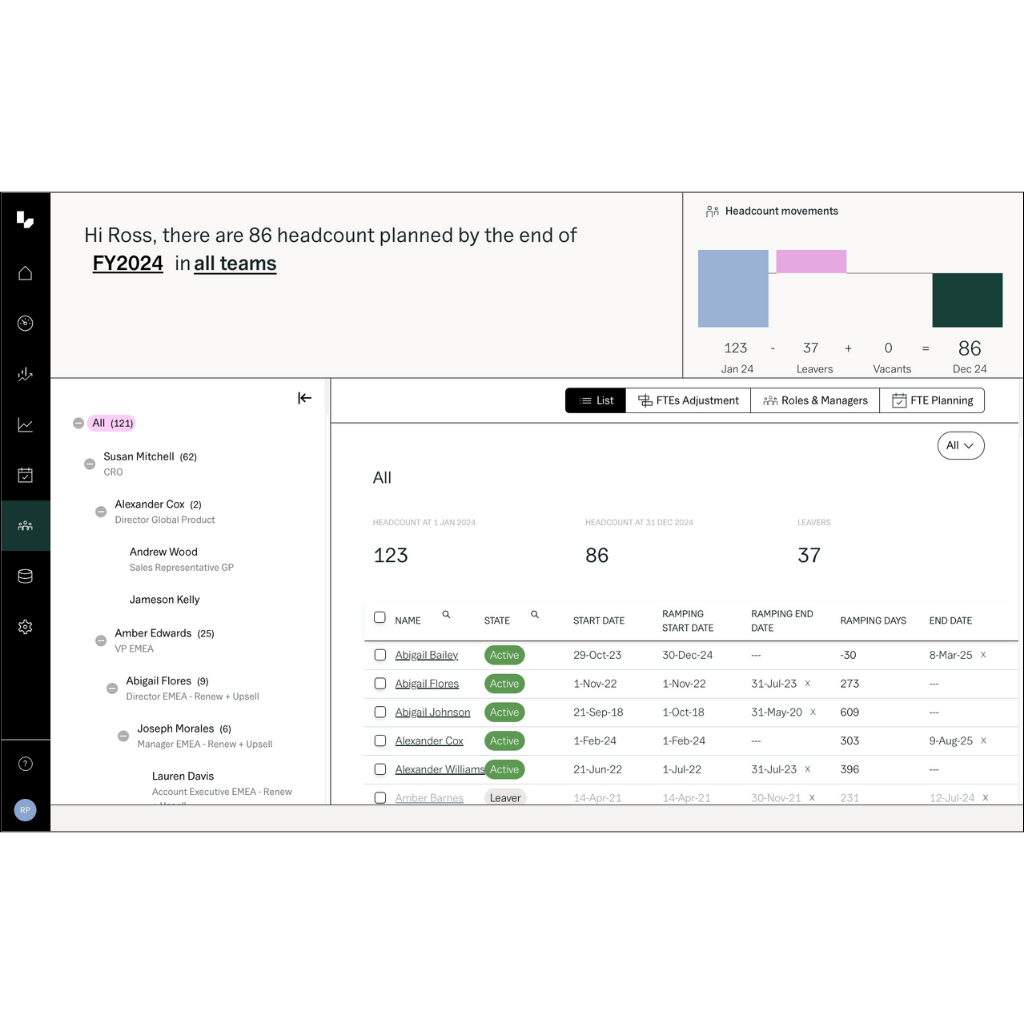 Sales Capacity Planning - Track headcount against the plan