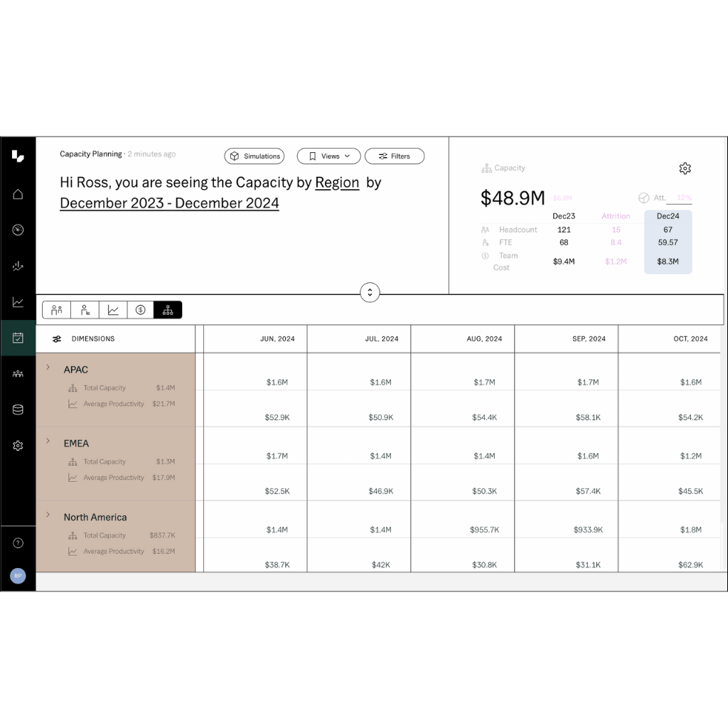 Sales Capacity Planning - Understand current and future productive capacity