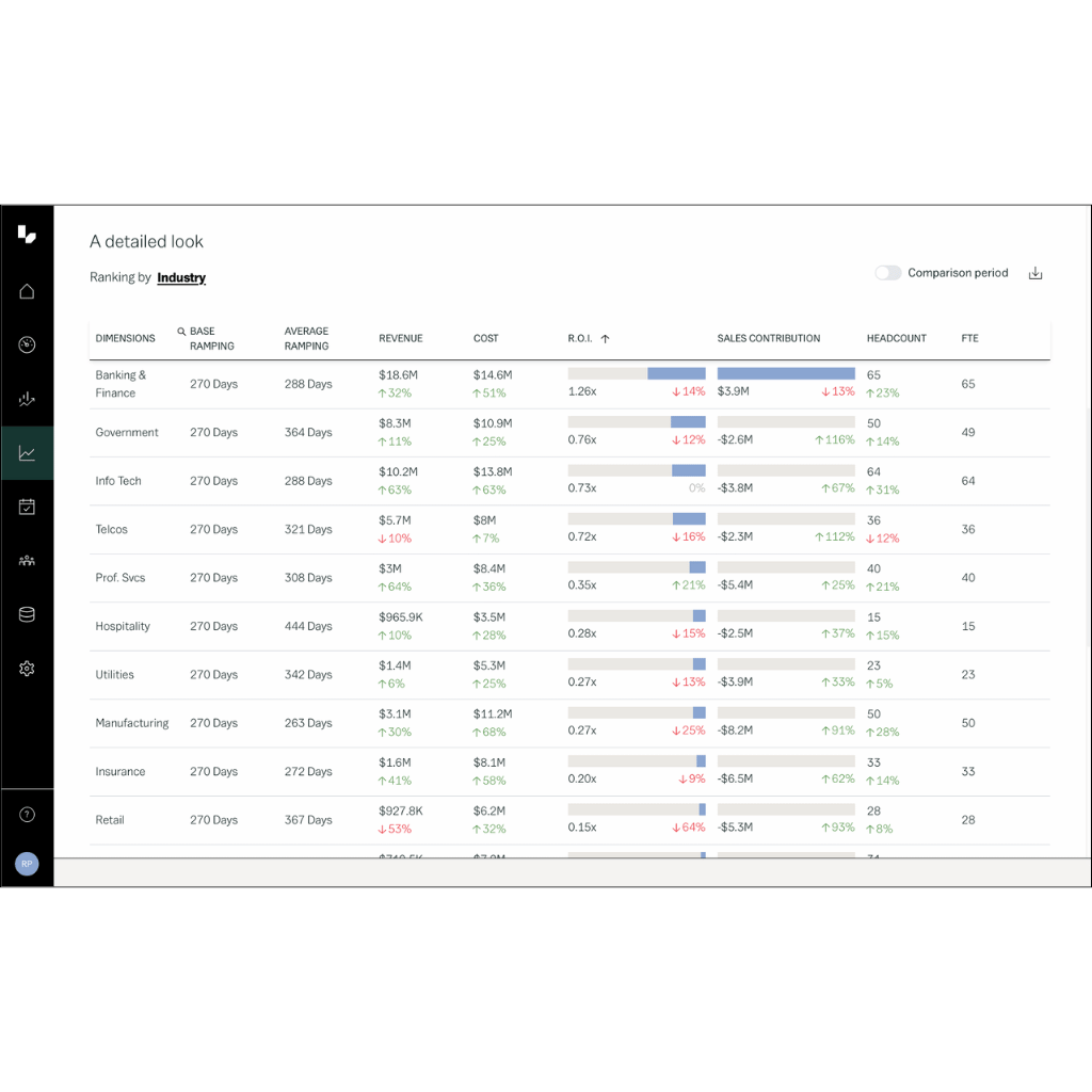 Sales Efficiency Analysis - Stack rank teams and segments