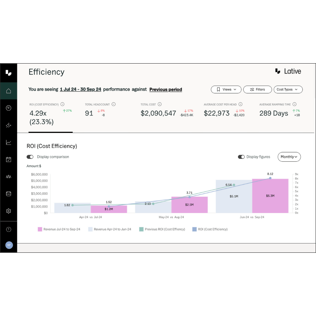 Sales Efficiency Analysis - Track sales ROI in real-time