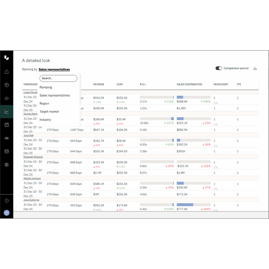 Sales Efficiency Analysis - Uncover sales contribution by segment