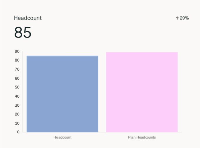 Sales Headcount Graph