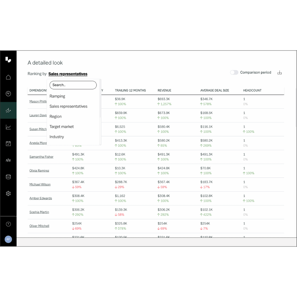 Sales Productivity Analysis - Automate to save time and reduce errors