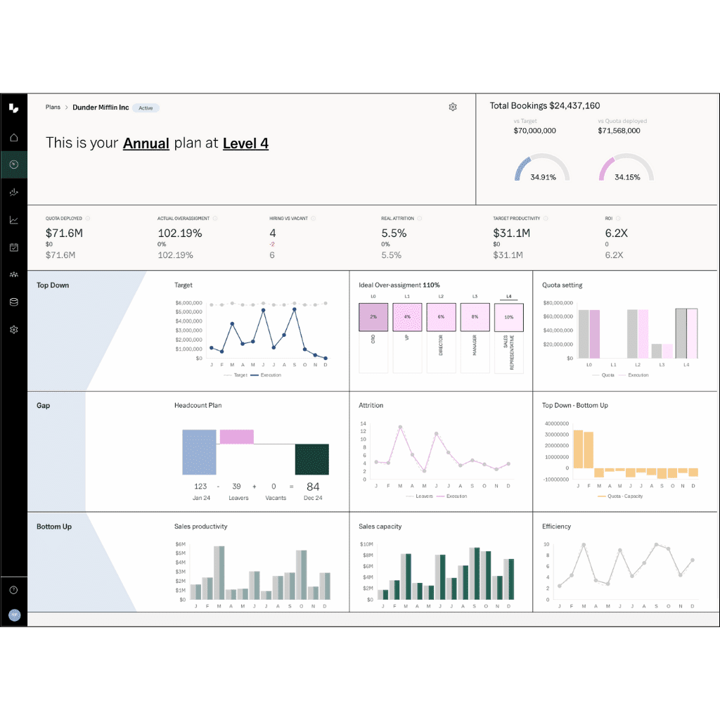 Track execution vs. the annual plan