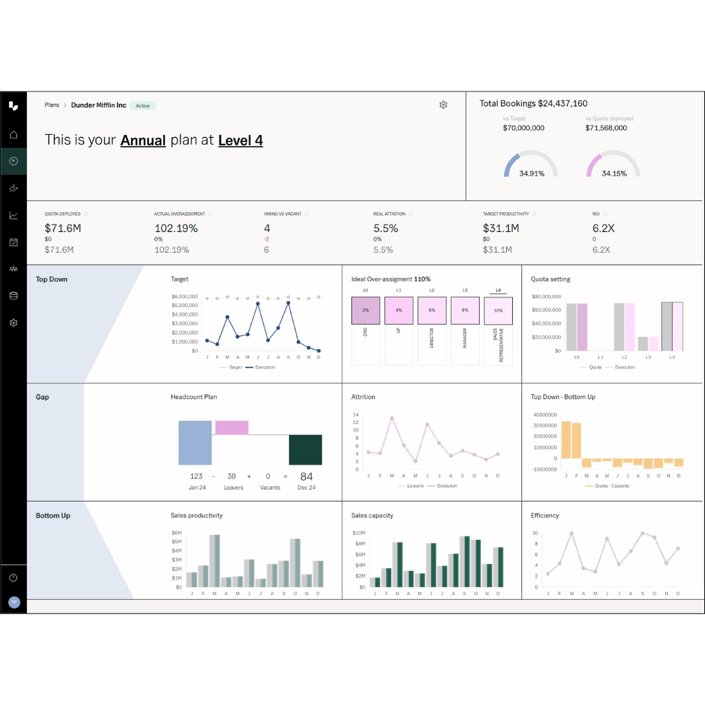 Annual Revenue Planning - Align top-down planning with operational reality