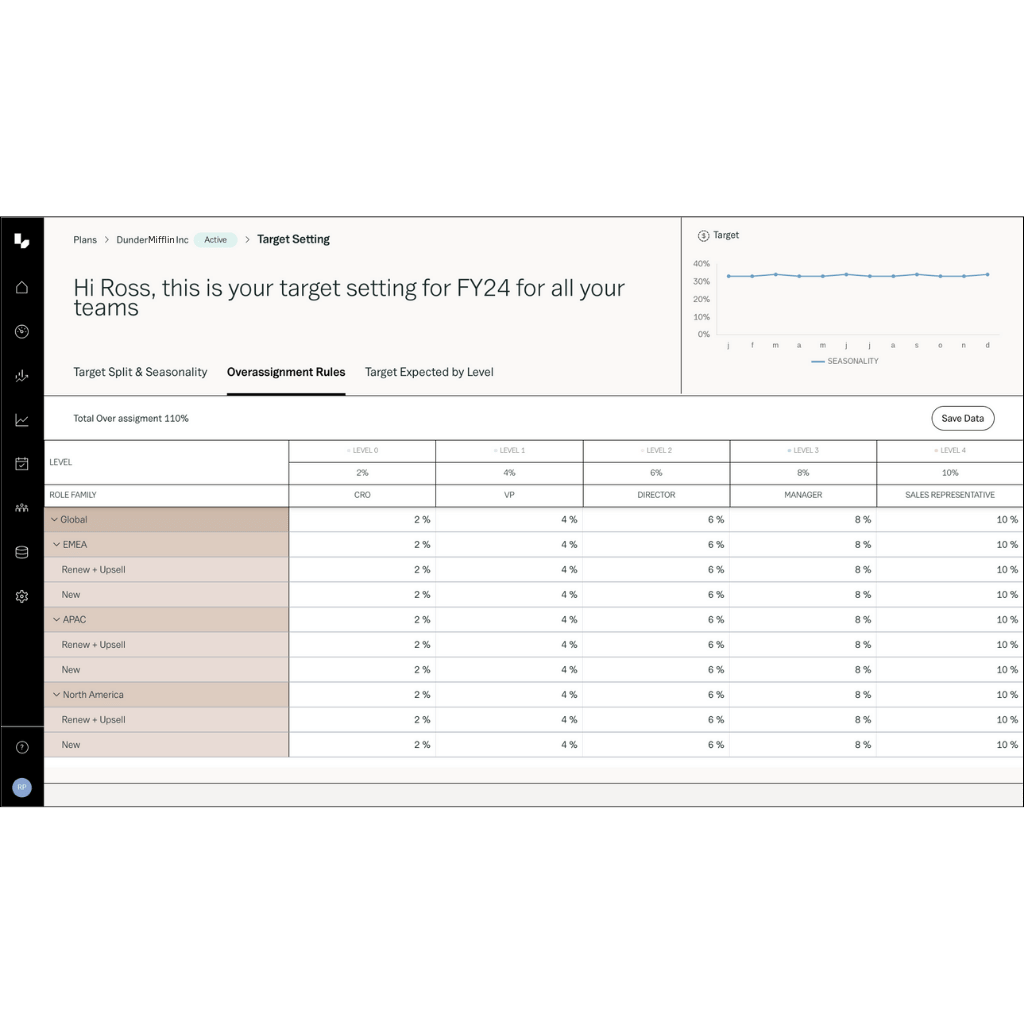 Annual Revenue Planning - Set over-assignment percentages with precision